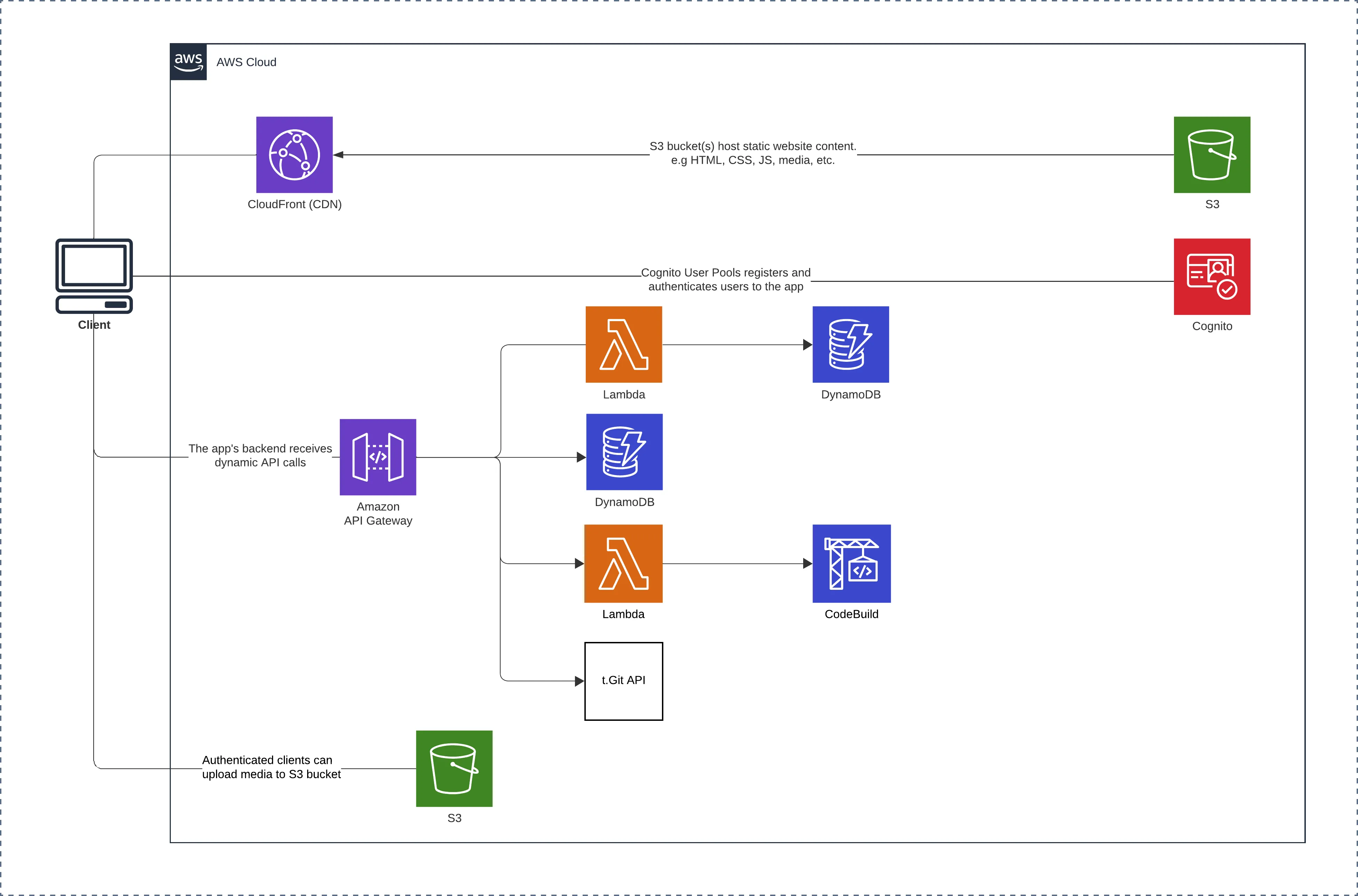 t.Site Architecture